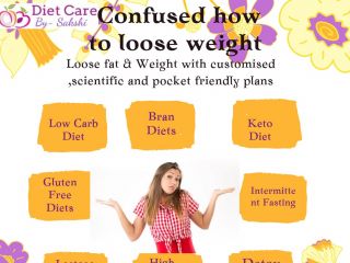 Confused How to loose weight
